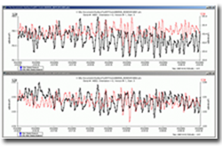 Tilt Meter Charts